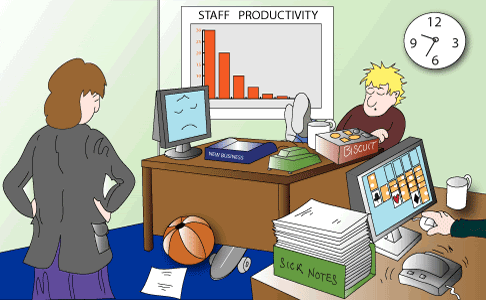 Staff productivity before